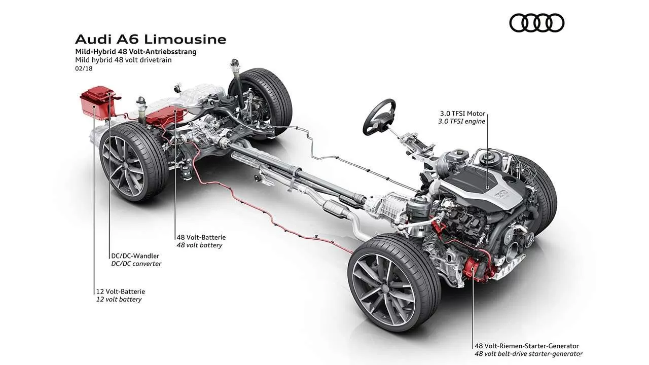 Техническая начинка Audi A6 2020-2021