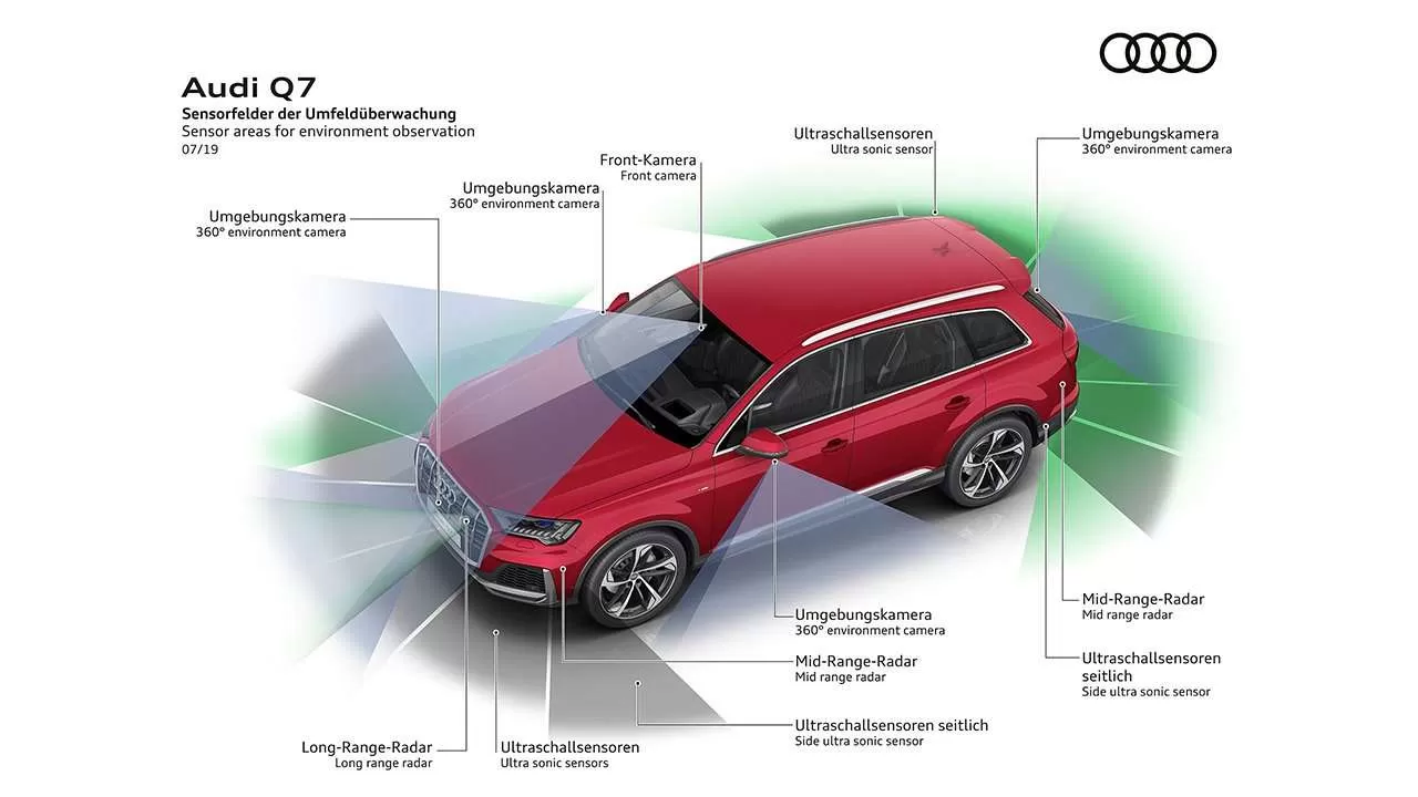 Радары систем безопасности Audi Q7