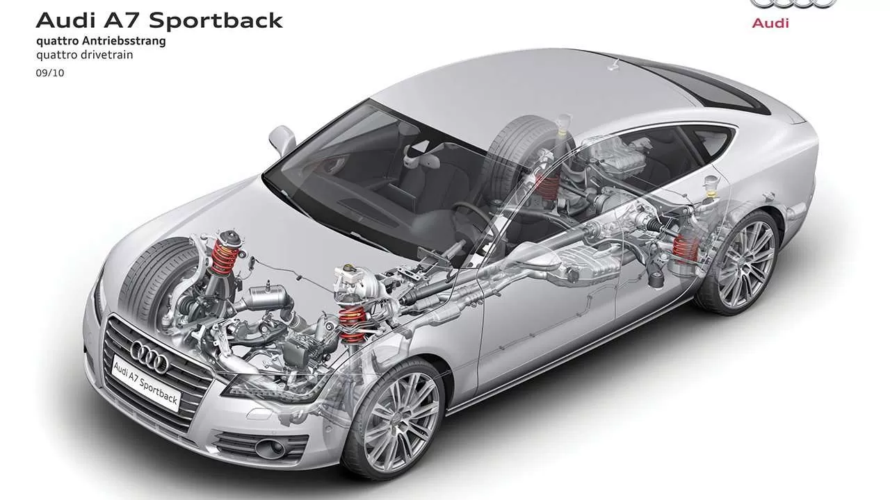 Схема quattro Audi A6 allroad