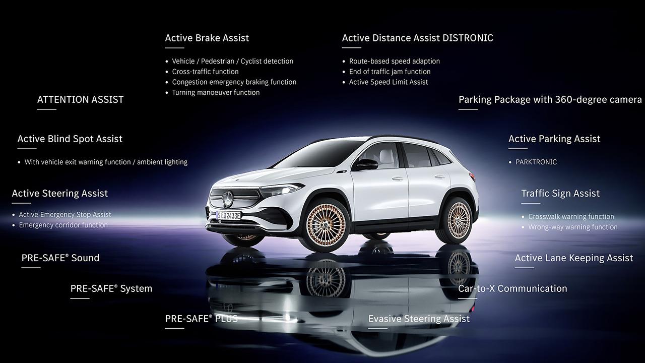 Системы безопасности Mercedes-Benz EQA 2021-2022
