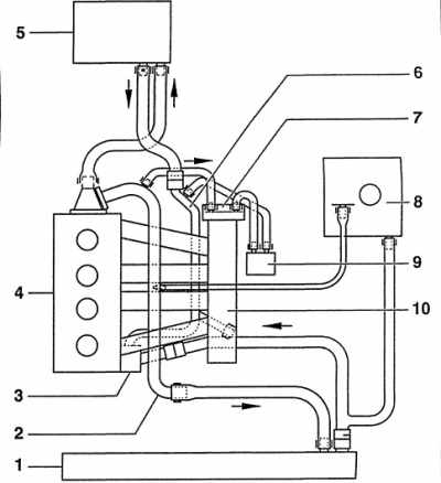 Патрубки системы охлаждения на Audi A6 C5 (Ауди А6 С5)