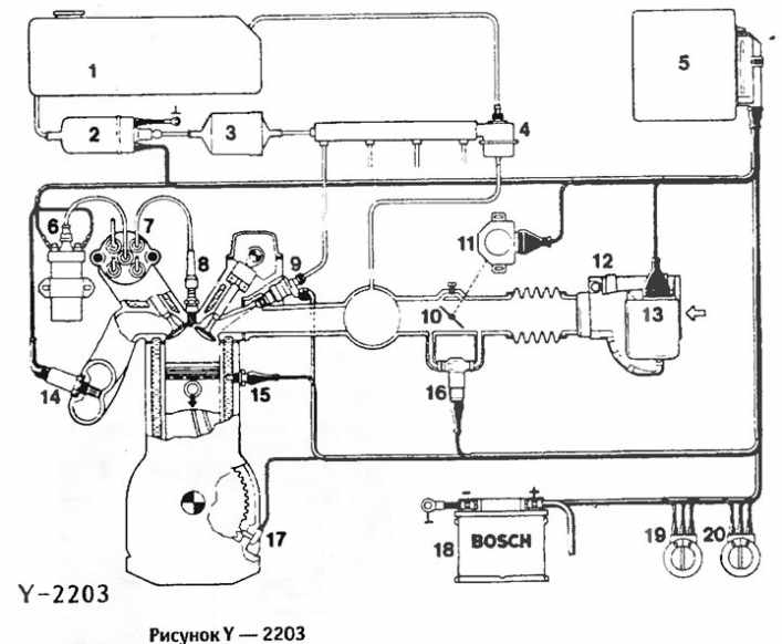 Принцип действия системы Motronic DME M1.7 (четырехцилиндровый двигатель)