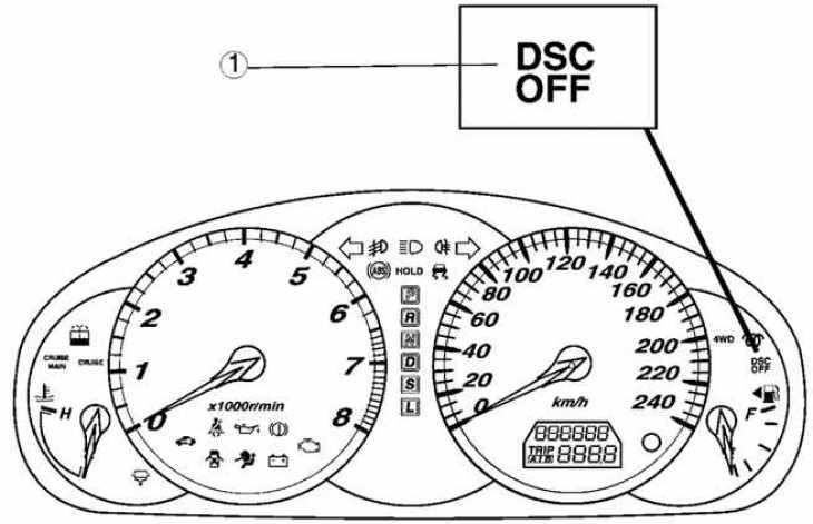 Выключатель системы DSC, контрольная лампа отключения системы DSC