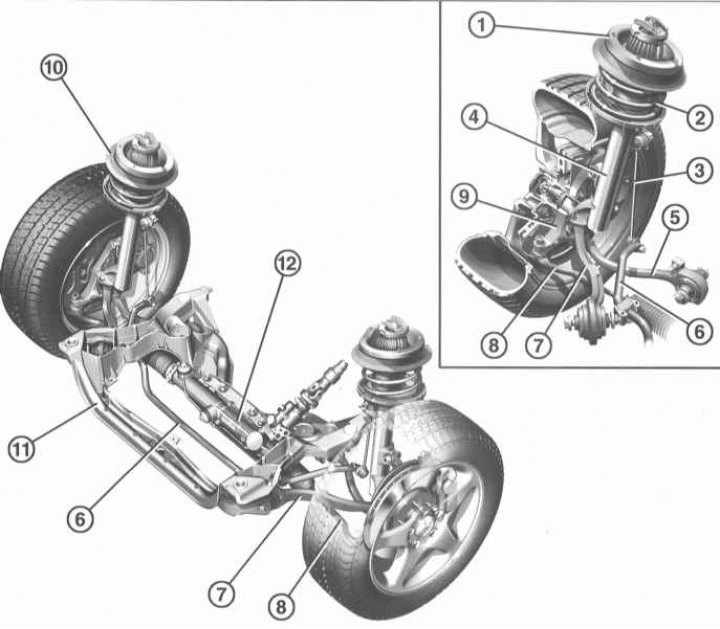 Конструкция и описание подвески передних колес