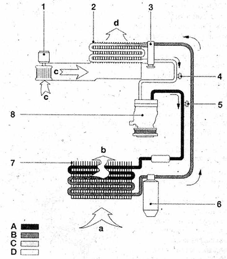 Кондиционер воздуха — описание конструкции